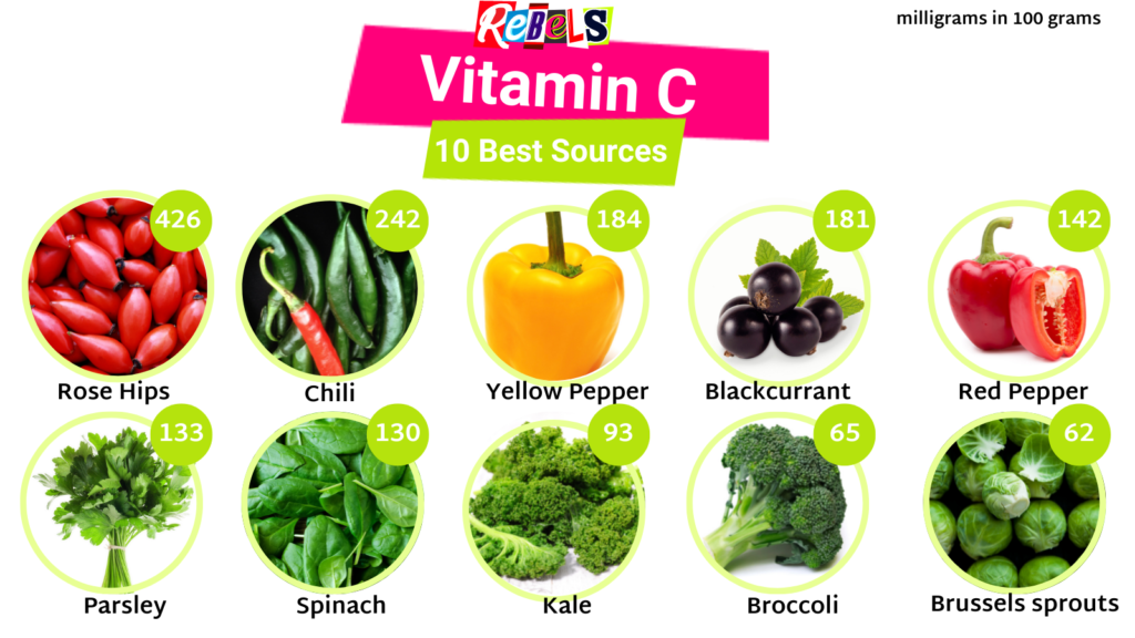 vitamin C sources
